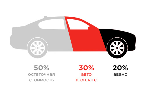 ost-leasing-1